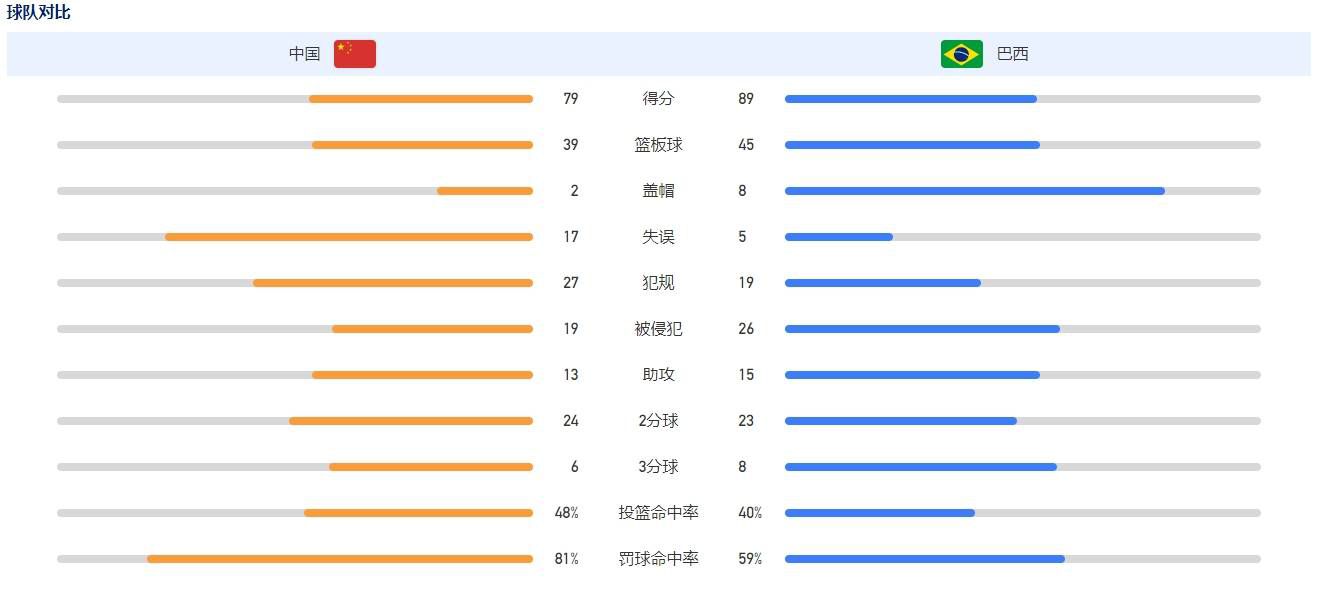 六年期间，我从来没有忘记过